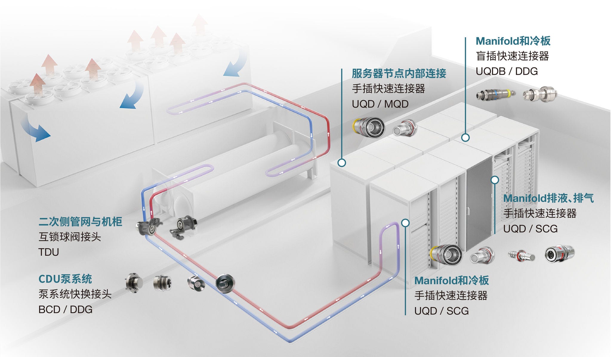 史陶比尔液冷全链路快接解决方案