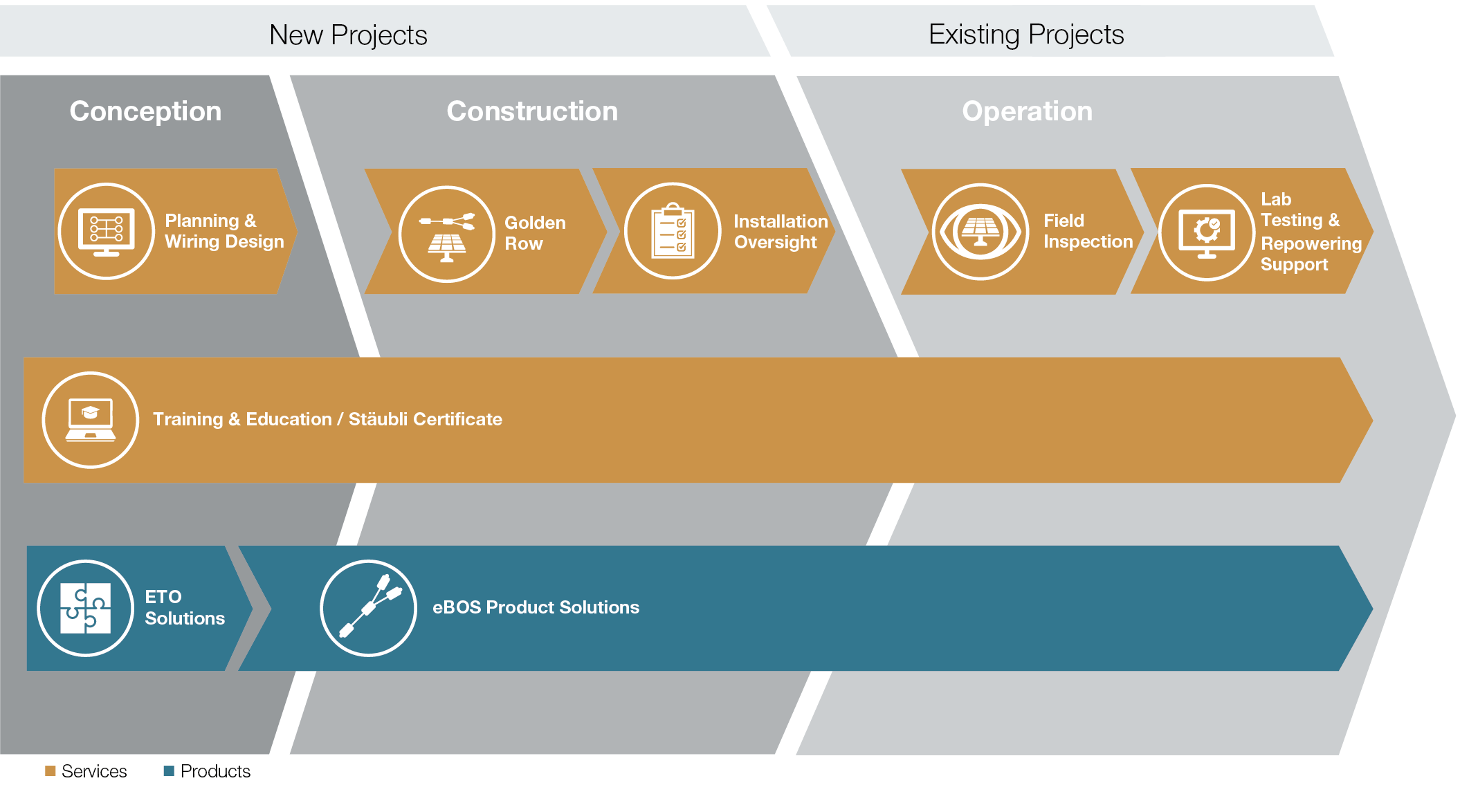 RE-PV-Product-Service-Offering-概述