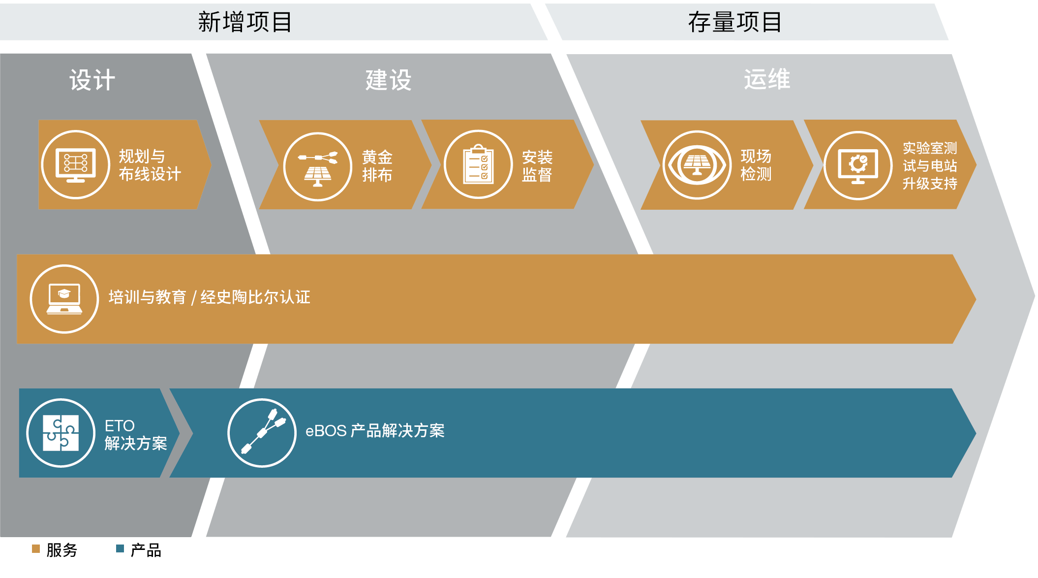 RE-PV-Product-Service-Offering-概述